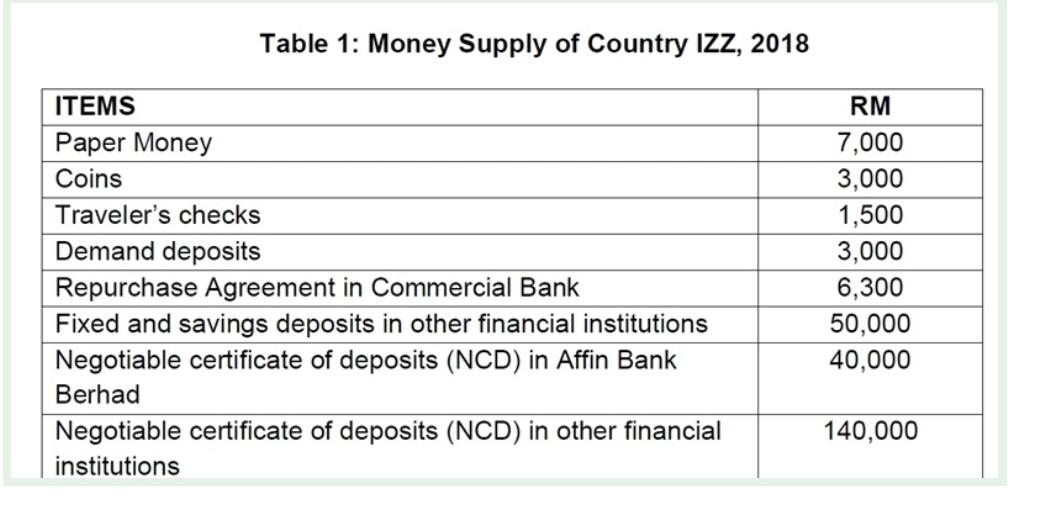 Solved 1 Calculate Fiat Money 2 Calculate Money Supply Chegg Com