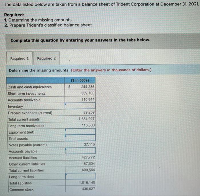 The data listed below are taken from a balance sheet