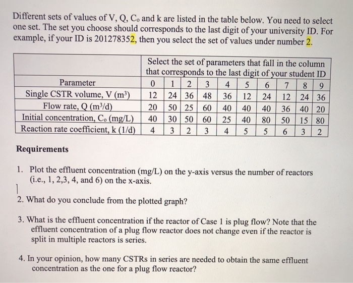 Different Sets Of Values Of V Q C And K Are Lis Chegg Com