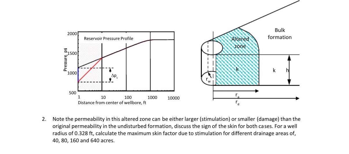 Solved Note the permeability in this altered zone can be | Chegg.com