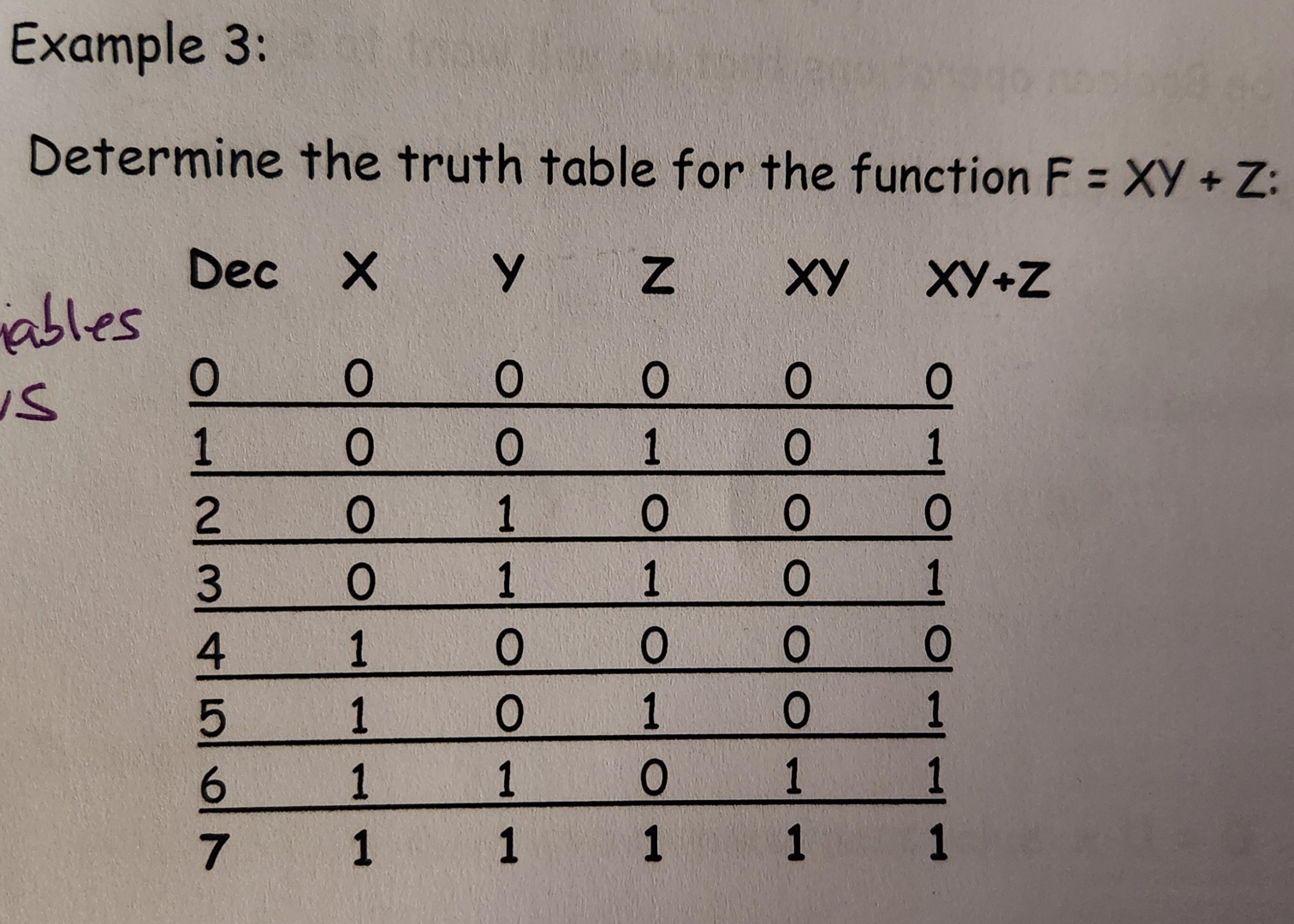 Solved can someone explain how to get the truth table from | Chegg.com