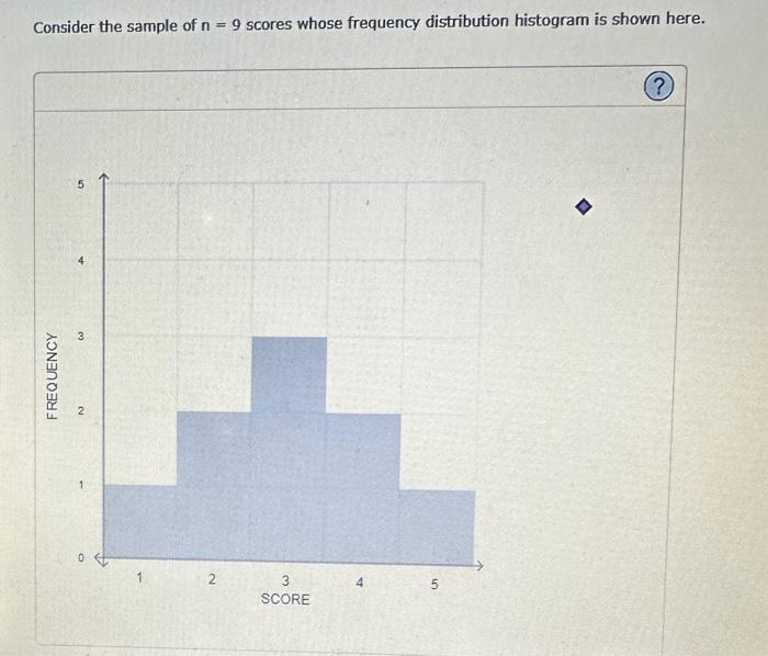 Solved Consider the sample of n=9 scores whose frequency | Chegg.com