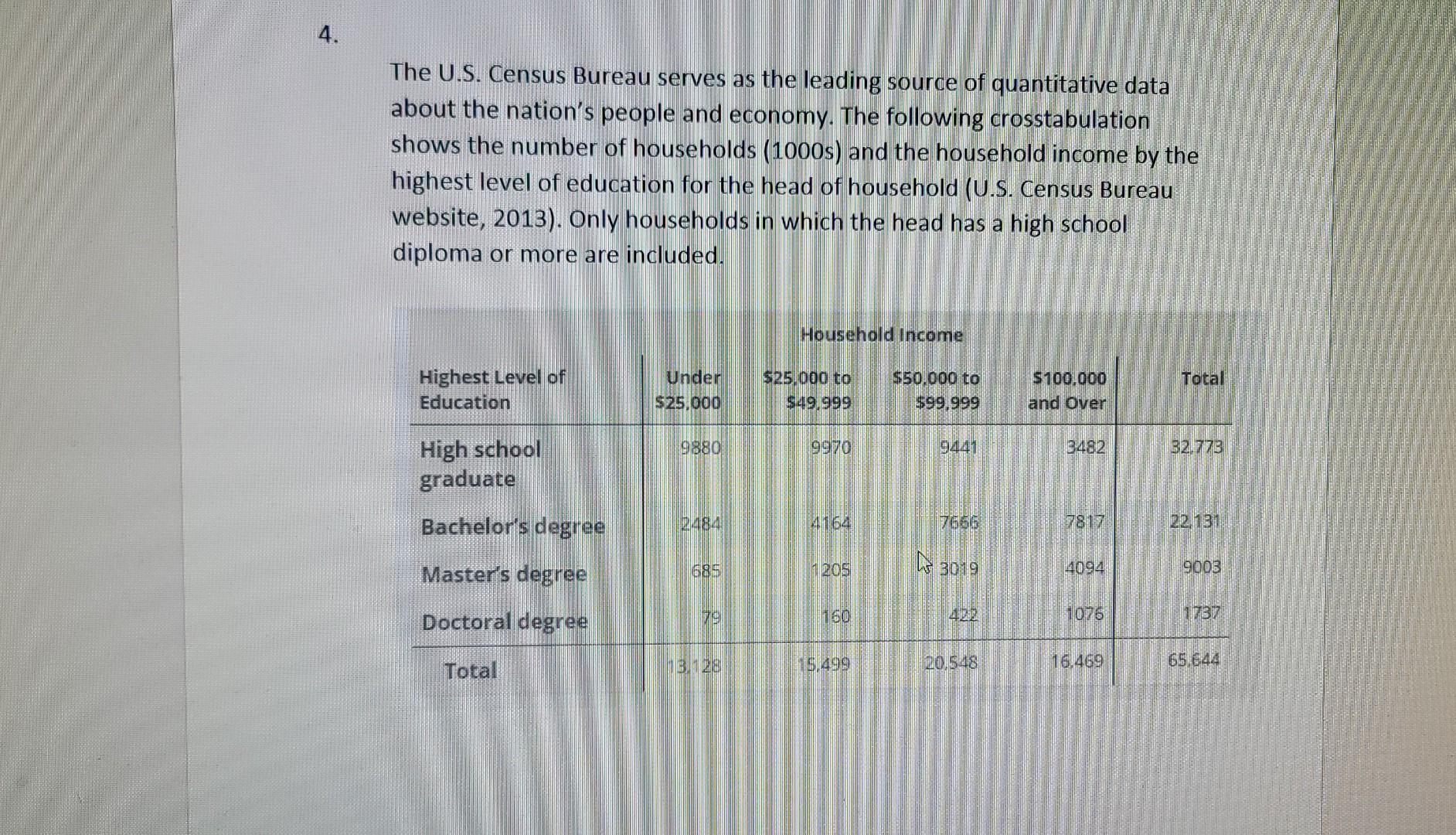 Solved The U.S. Census Bureau Serves As The Leading Source | Chegg.com