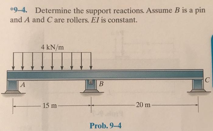 Solved *9-4. Determine The Support Reactions. Assume B Is A | Chegg.com