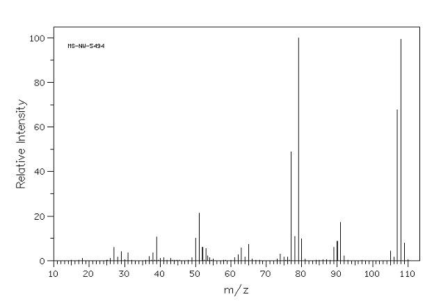 Solved 100 MS-NU-5494 80 60 Relative Intensity 40 20 Ort 10 | Chegg.com