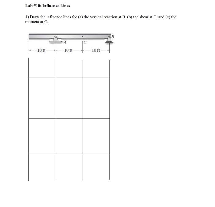 Solved Draw The Influence Lines For (a) The Vertical | Chegg.com