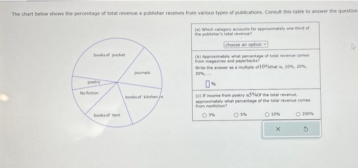 Solved The chart below shows the percentage of total revenue | Chegg.com