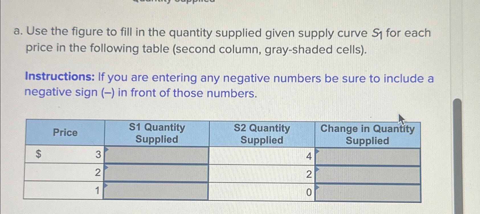 Solved a. ﻿Use the figure to fill in the quantity supplied | Chegg.com