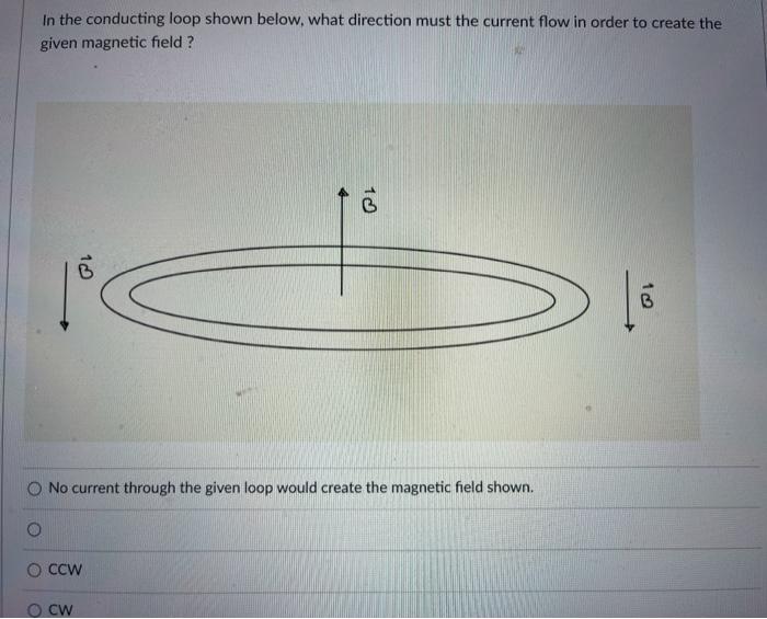 Solved In the conducting loop shown below, what direction | Chegg.com