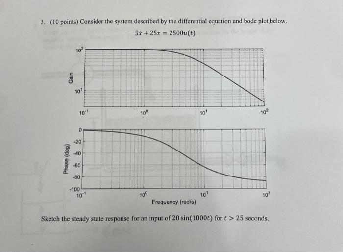 Solved 3. (10 points) Consider the system described by the | Chegg.com