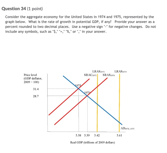 Solved Question 34 (1 point) Consider the aggregate economy | Chegg.com