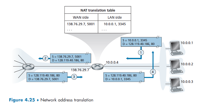 Solved Consider the network setup in Figure 4.25. ﻿Suppose | Chegg.com