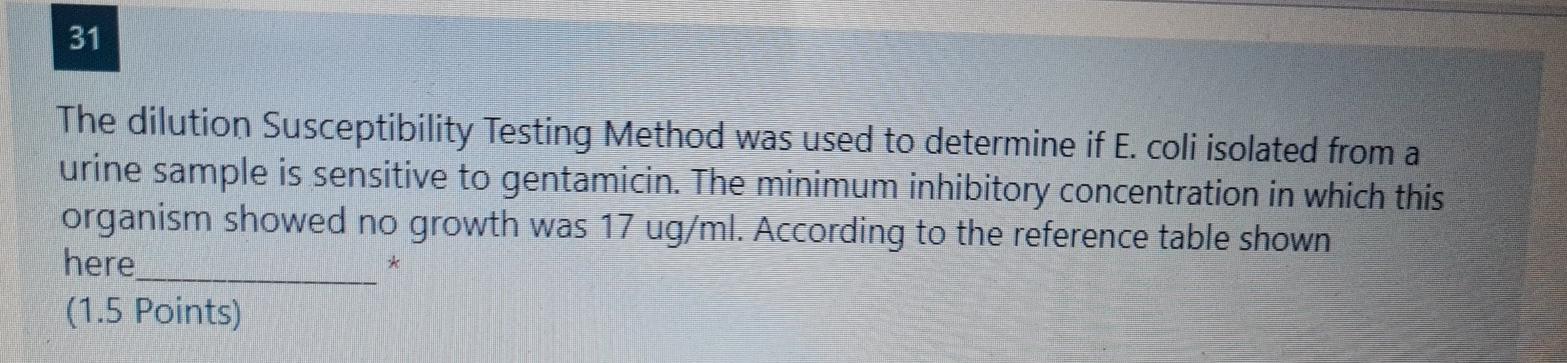 Solved 3 31 The Dilution Susceptibility Testing Method Was | Chegg.com