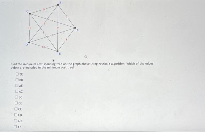 Solved Find the minimum cost spanning tree on the graph | Chegg.com