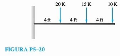 FIGURA P5-20