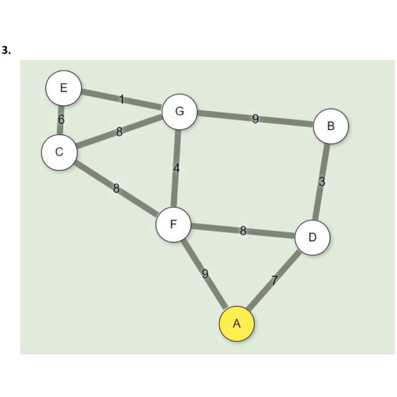 Solved Use Djikstra algorithm to find the shortest path. | Chegg.com