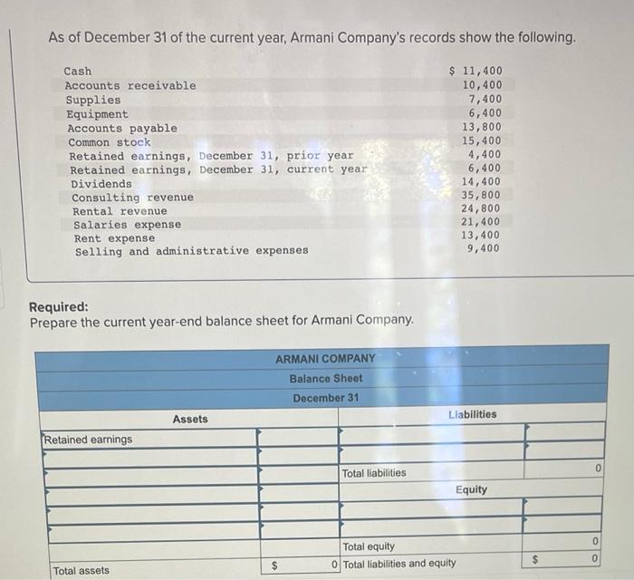 Solved As of December 31 of the current year, Armani | Chegg.com