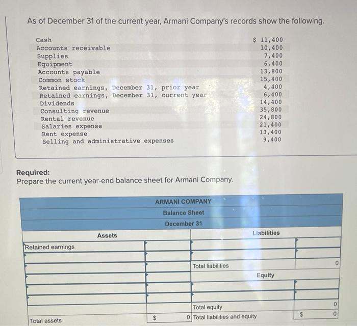 Solved As of December 31 of the current year Armani Chegg