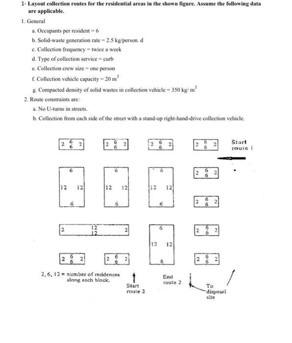Solved 1- Layout collection routes for the residential areas | Chegg.com