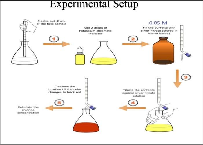 Solved Experiment 8 Determination of chloride ion in water