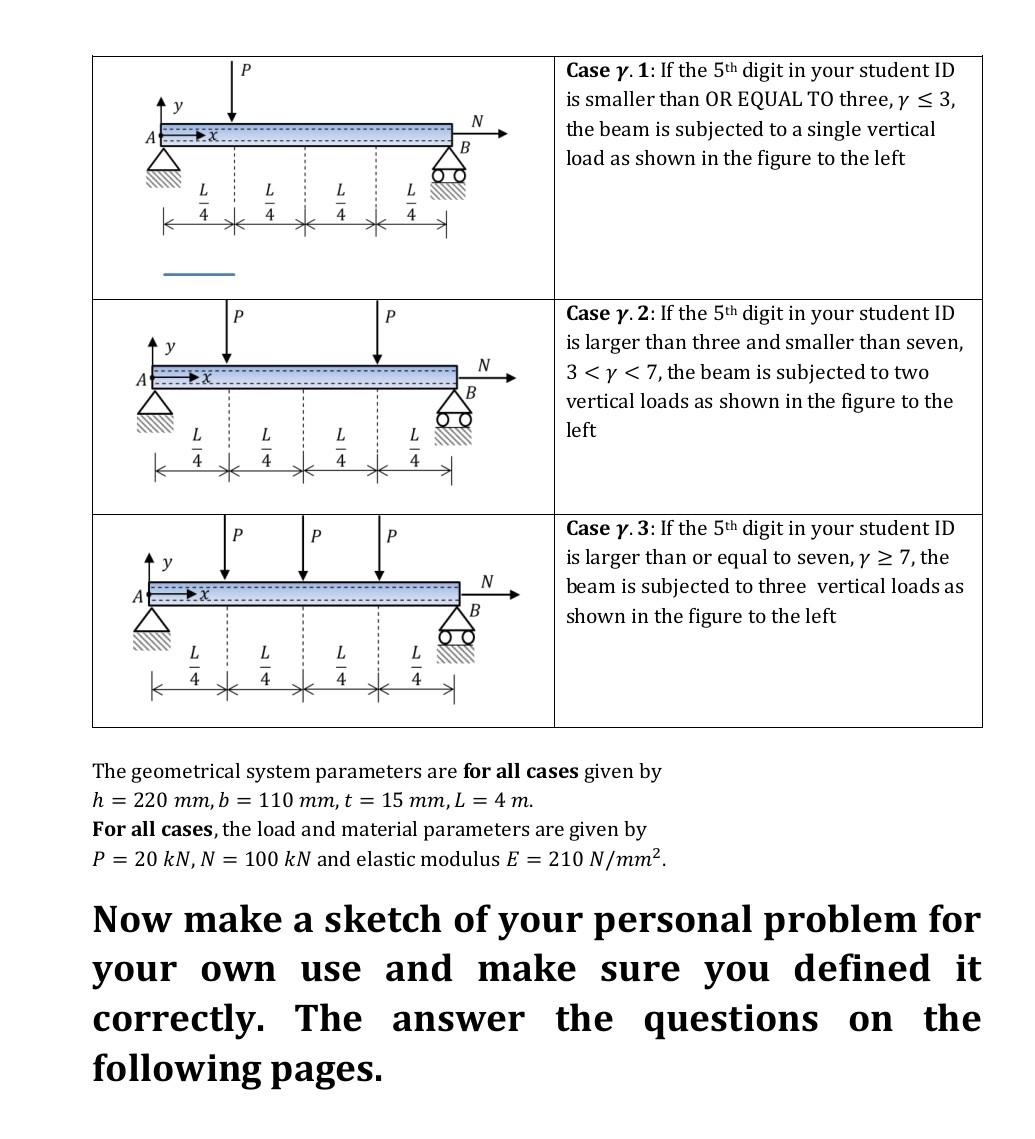 Solved Problem 2: Build your problem In this problem, a | Chegg.com