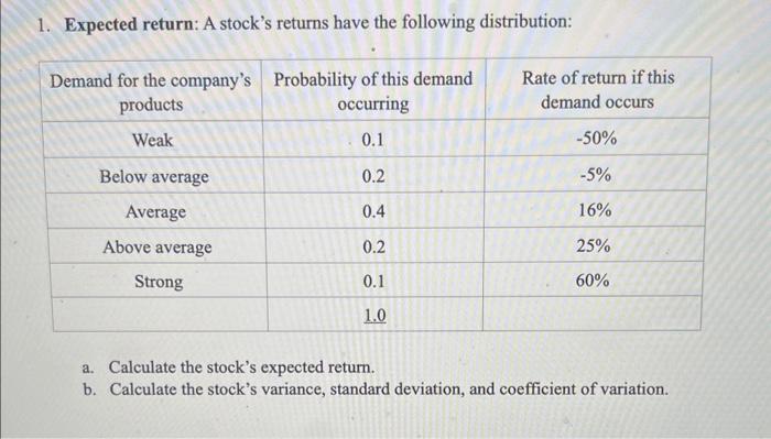 Solved 1. Expected Return: A Stock's Returns Have The | Chegg.com