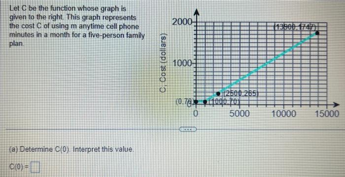 Solved Let C be the function whose graph is given to the | Chegg.com