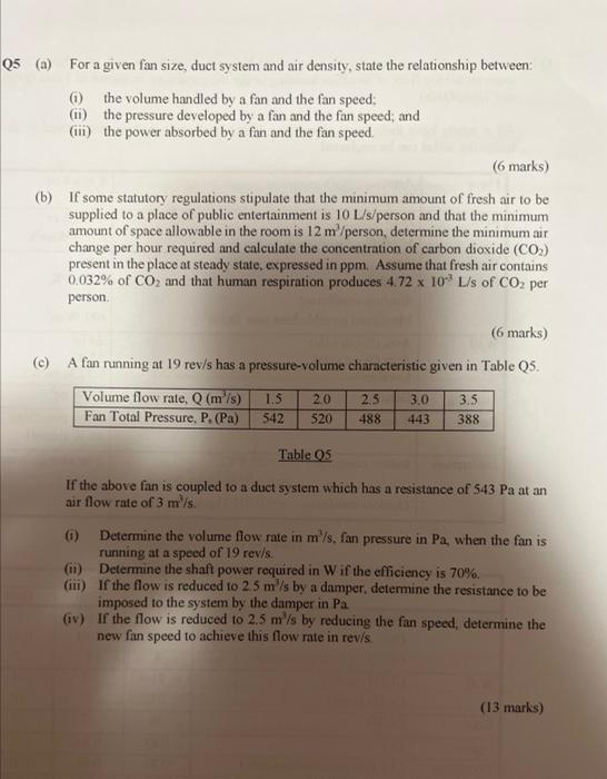 Solved (a) For a given fan size, duct system and air | Chegg.com