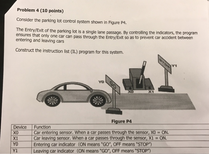 Problem 4 (10 points) Consider the parking lot