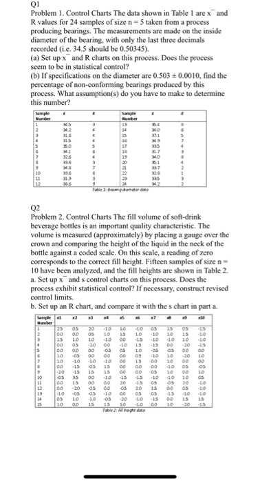 QI Problem I. Control Charts The data shown in Table | Chegg.com