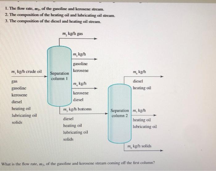 1. The flow rate, \( m_{3} \), of the gasoline and kerosene stream.
2. The composition of the heating oil and lubricating oil