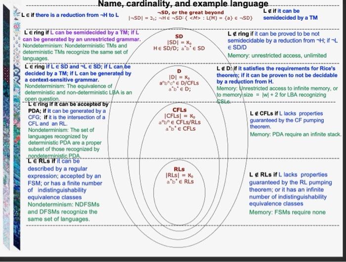 Solved subject: computer science-theory of computingTurn in | Chegg.com