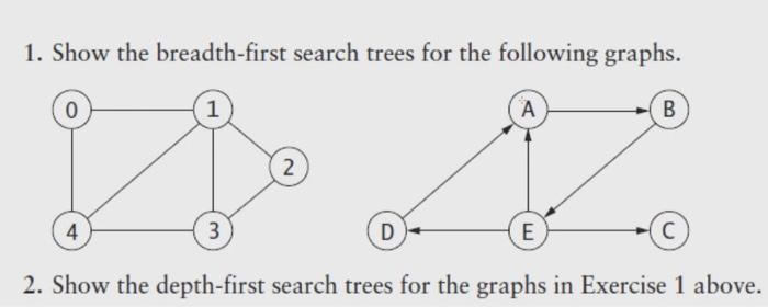 Solved 1. Show the breadth-first search trees for the | Chegg.com