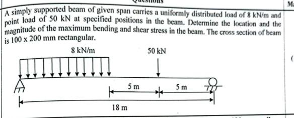Solved A simply supported beam of given span carries a | Chegg.com