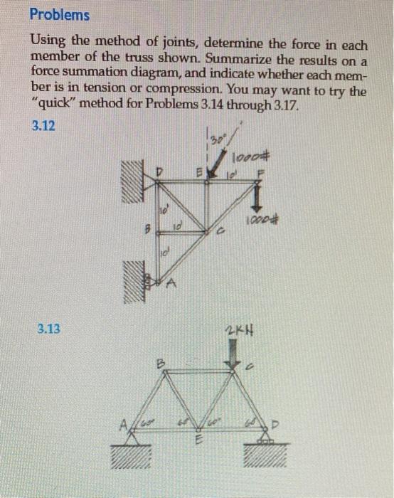 Solved Problems Using The Method Of Joints, Determine The | Chegg.com