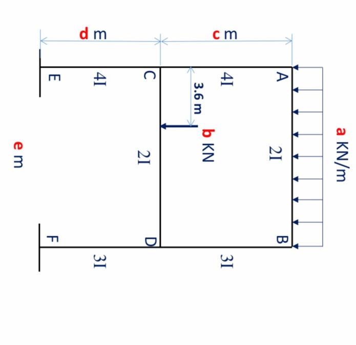 Solved Problem 2. The indeterminate frame below is loaded | Chegg.com