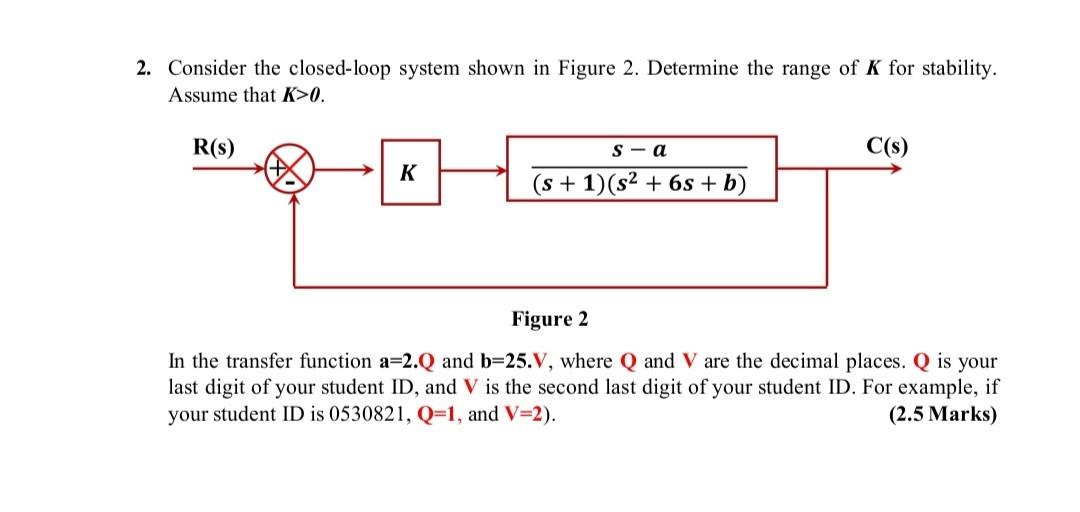 Solved 2. Consider the closed-loop system shown in Figure 2. | Chegg.com
