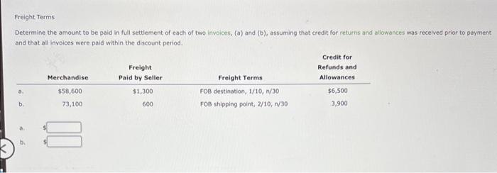 Solved Determine The Amount To Be Paid In Full Settlement Of | Chegg.com