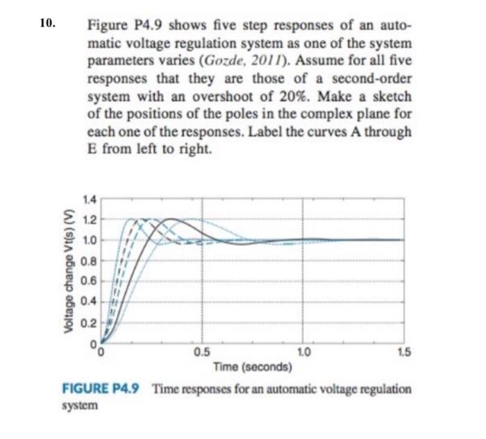 Solved 10. Figure P4.9 shows five step responses of an auto- | Chegg.com