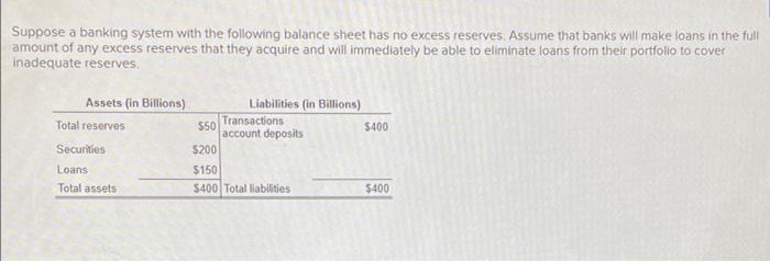 Solved Suppose A Banking System With The Following Balance | Chegg.com