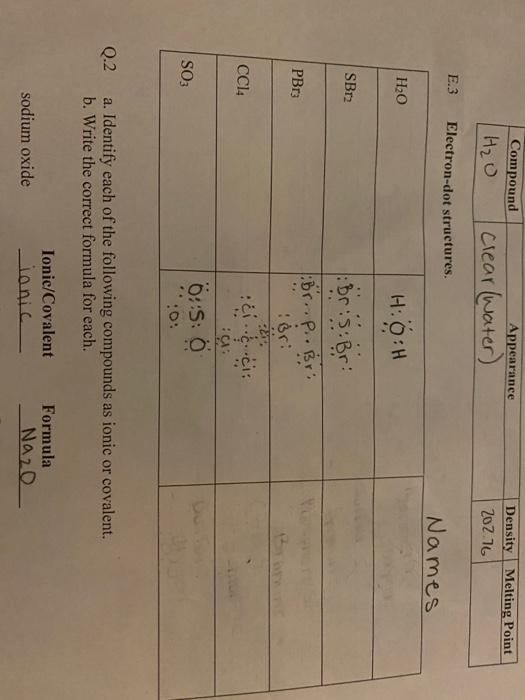 Solved E.3 [Answer Questions 2-5 from the Assignment on | Chegg.com