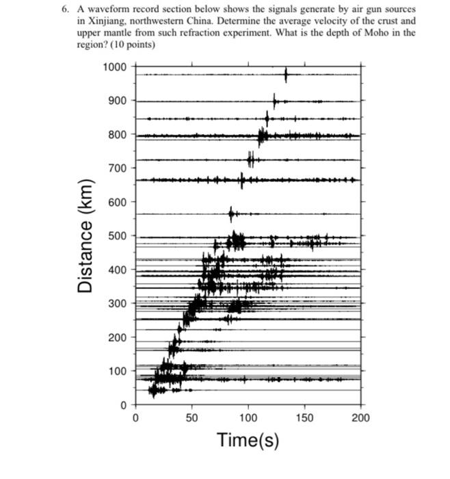 Solved 6. A waveform record section below shows the signals | Chegg.com