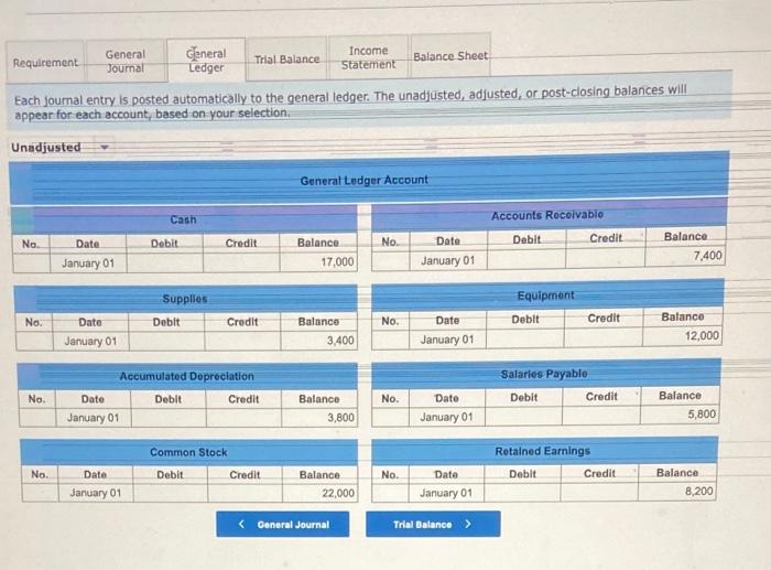 Solved The general ledger of Black. Cloud Cleaners at