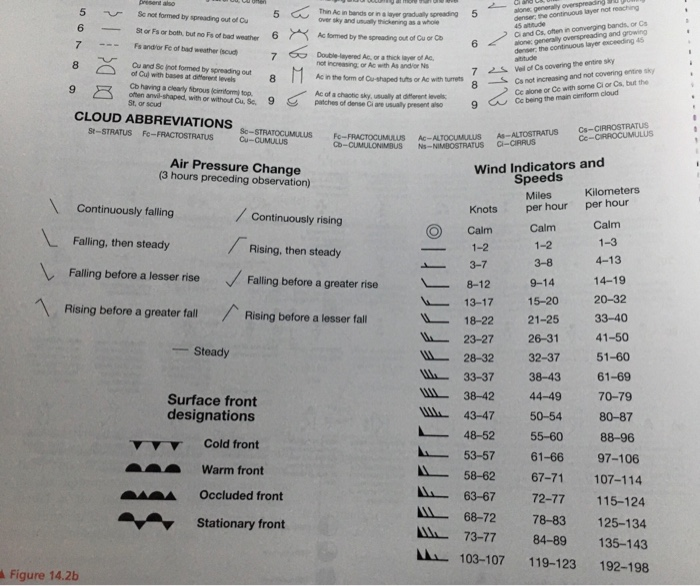 Solved Lab Exercise and Activities SECTION 1. Weather Map | Chegg.com