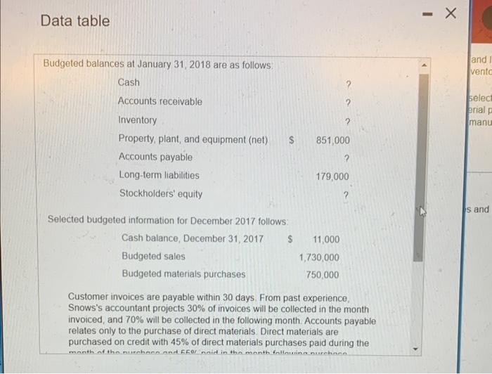 Solved Inc., manufactures and sells snowboards.