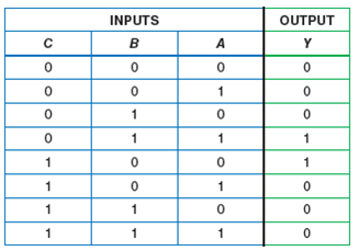 Solved: The truth table in Fig. 4-52 is for an electronic lock. Th ...