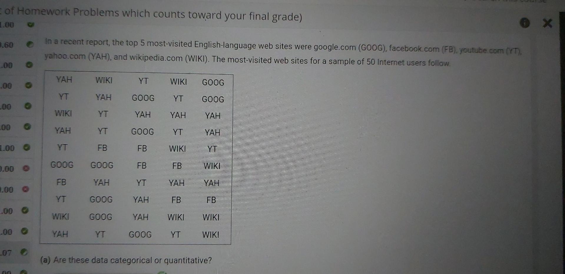 of Homework Problems which counts toward your final grade)
00
60 In a recent report, the top 5 most-visited English-language 