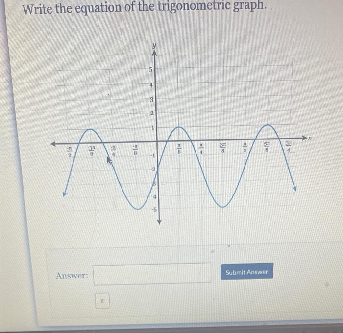 Solved Write the equation of the trigonometric graph. .. 5 3 | Chegg.com