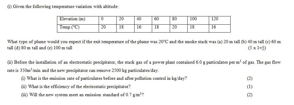 Solved (1) Given the following temperature variation with | Chegg.com