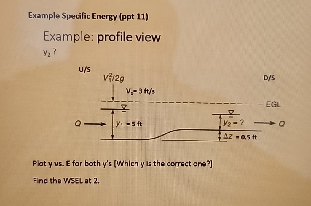 Solved Example Specific Energy (ppt 11)Example: profile | Chegg.com
